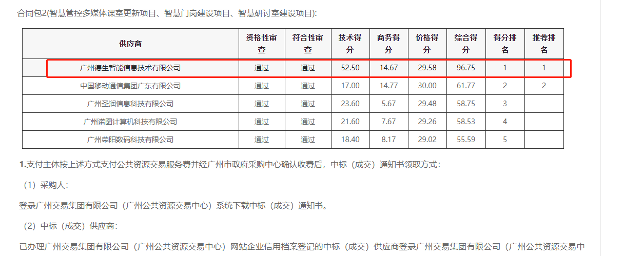 808钱包官网喜提大标！ 智慧校园一卡通，助力广州市技师学院校园信息化建设